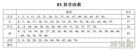 门牌号凶吉|门牌号吉凶对照表,3位数门牌号吉凶查询